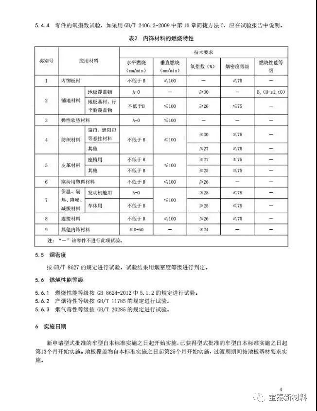 阻燃剂研发标准