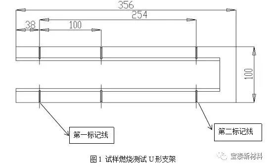 阻燃剂研发