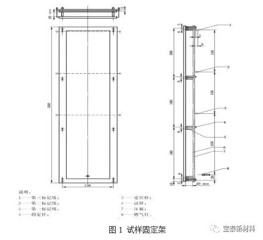 阻燃剂研发